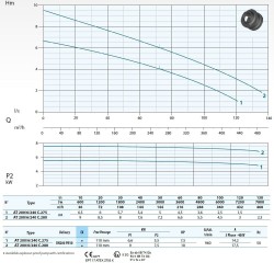 Pompa głębinowa AT-EX 200/6/240 C.280 Dreno Pompe