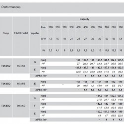 Pompa napędzana WOM ciągnika Rovatti T3K80/2E-TW R. 5,4