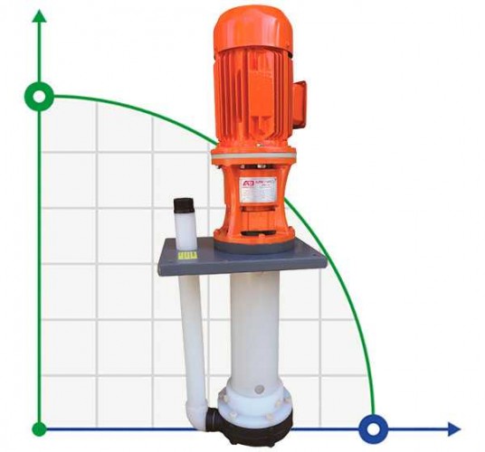 ADV 180/PVDF/500/15HP/2800/BSP pionowy pompa odśrodkowa