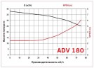 ADV 180/PVDF/500/15HP/2800/BSP pionowy pompa odśrodkowa