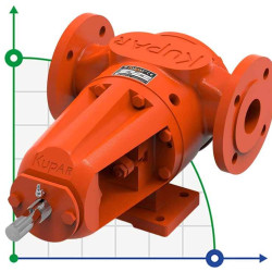 Pompa zębata do mydła Kupar KIPK 2 cale, 1,5-7,5 m3/h