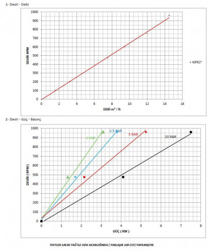 Pompa zębata do mydła Kupar KIPK 2 cale, 1,5-7,5 m3/h