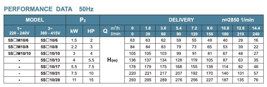 Pompa głębinowa 5SS10/10, Wyjście: 2 cale, 3kW, 380V