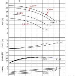 Agregat pompowy do oleju termicznego BTKF-K 32-125, 1,5 kW (3000)