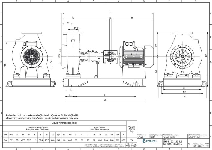 Agregat pompowy do oleju termicznego BTKF-K 32-125, 1,5 kW (3000)