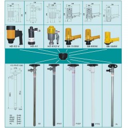 SB, 500W Silnik elektryczny do pompy beczkowej o stałej prędkości