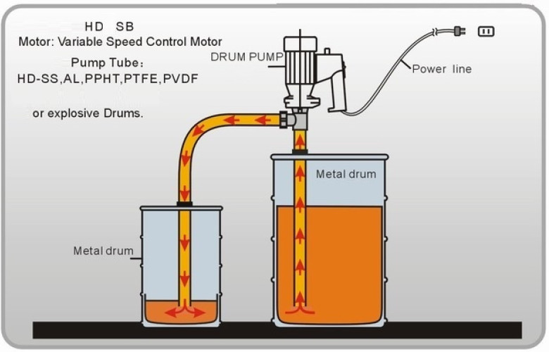 SB, 500W Silnik elektryczny do pompy beczkowej o stałej prędkości