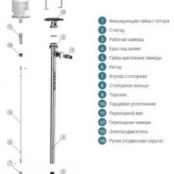 Pompa śrubowa beczkowa BT020S01FY