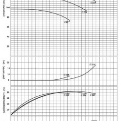 BSCE 100-315 (3000) dwukierunkowa pompa wlotowa bez silnika
