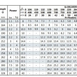 Pompa wspornikowa obiegowa BS4 65-315/75 (45/24,9), 7,5kW, 1450 bez silnika