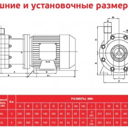ADM 40 PVDF/TF/5.5HP/2800RPM pompa ze sprzęgłem magnetycznym