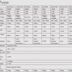 Turbina wiatrowa typu H RX-HV7K 7 kW pionowa