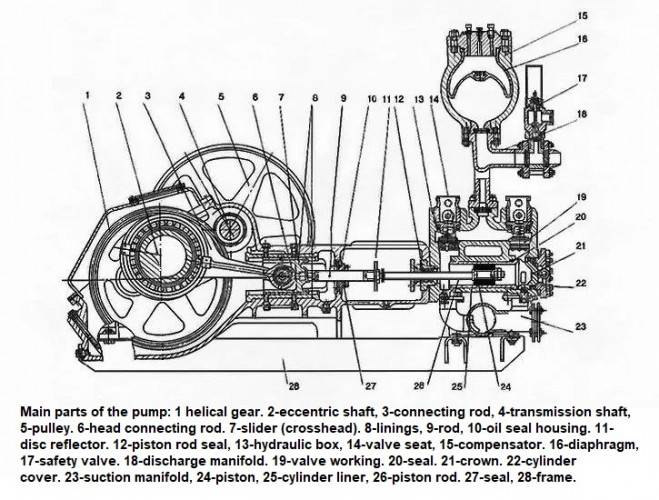 Pompa NB-125 do cyrkulacji płuczki wiertniczej