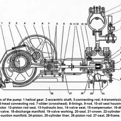 Pompa NB-125 do cyrkulacji płuczki wiertniczej