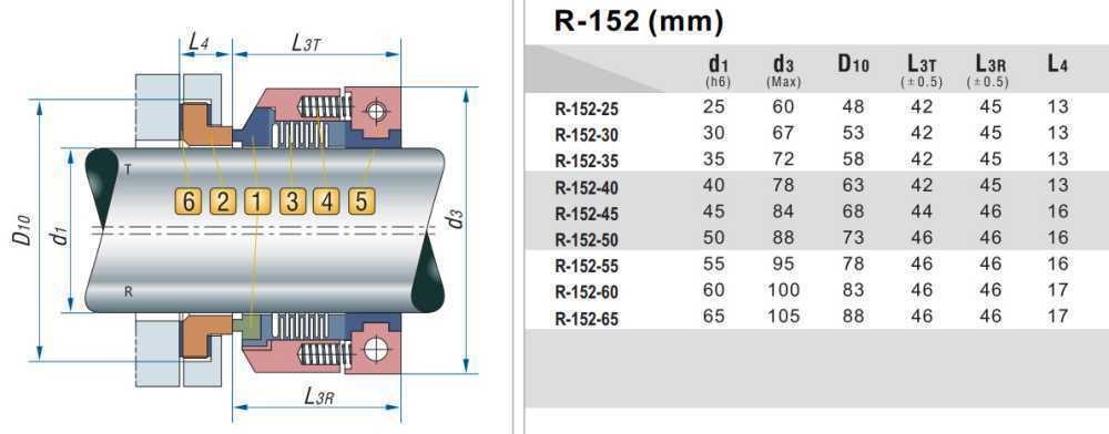 Uszczelnienie pompy R-152R 55, PTFE/CER, PTFE