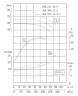 Pompa ze stali nierdzewnej do IHG TKHGB 200/285-18.5/4 (173/24), 18,5 kW, AISI 304, 1480, Ex
