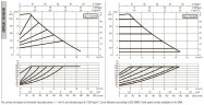 Pompa obiegowa DAB EVOPLUS mała 110/180 (1"1/4) 1x220-240 Y25 ze sterowaniem elektronicznym, 60231358