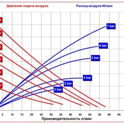 RUBY 115P-P-TPT-F  pompa membranowa pneumatyczny