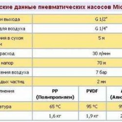 Pneumatyczna pompa membranowa MICROBOXER PP IMICR-P-HTTPT--