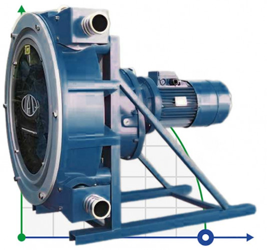Pompa perystaltyczna (wężowa) do chemii FLUIMAC HELIOS ASP 50 IX 10546 l/h, 3 kW, 63 obr/min, z regulacją wydajności i przetwornicą częstotliwości