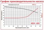 ADH 180 PVDF/B/15HP/TF/2800/BSP - poziomy pompa odśrodkowa