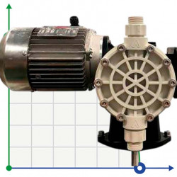 Pompa-dozownik membranowy do chemikaliów do mieszalników AQUA MVB, PP, 75 l/h, 8 bar, 0,37 kW, 380V