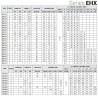 Pompa wielostopniowa pozioma EHX 20/3, 3 kW, 30 m3/h, 47m, 380V/T, AISI 304 (EBARA MATRIX)