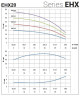 Pompa wielostopniowa pozioma EHX 20/3, 3 kW, 30 m3/h, 47m, 380V/T, AISI 304 (EBARA MATRIX)