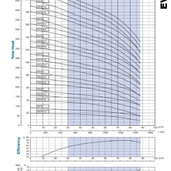 Pompa wielostopniowa do zasilania kotła EVX 65/2-1a, 11 kW, 85 m3/h, 48m, 380V/T, AISI 304 (EBARA EVM)