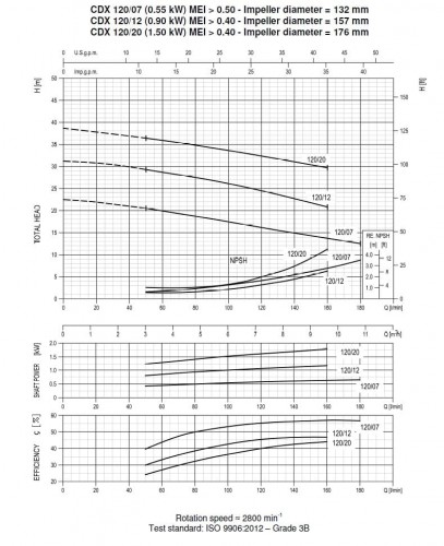 Pompa Ebara CD(X) 120/12, 380V