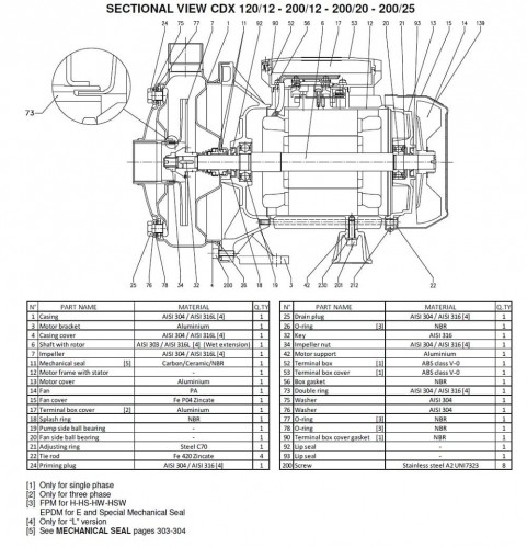 Pompa Ebara CD(X) 120/12, 380V