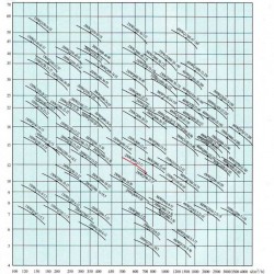 Pompa ściekowa 500 WQ 2200-5-55 do oczyszczalni ścieków