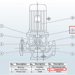 Spód do pompy BGLH 65-200B (21,8/38), 5,5kW, 2880