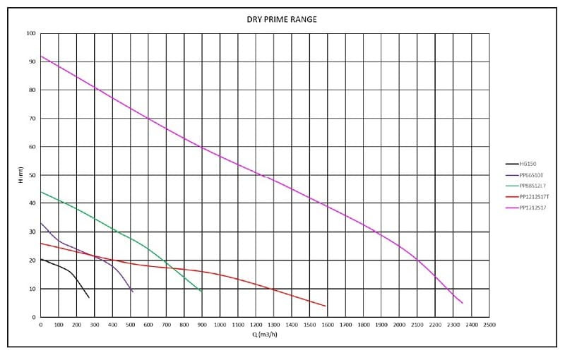 Pompka dźwiękoszczelna Nettuno VISA DS 33-001DRY