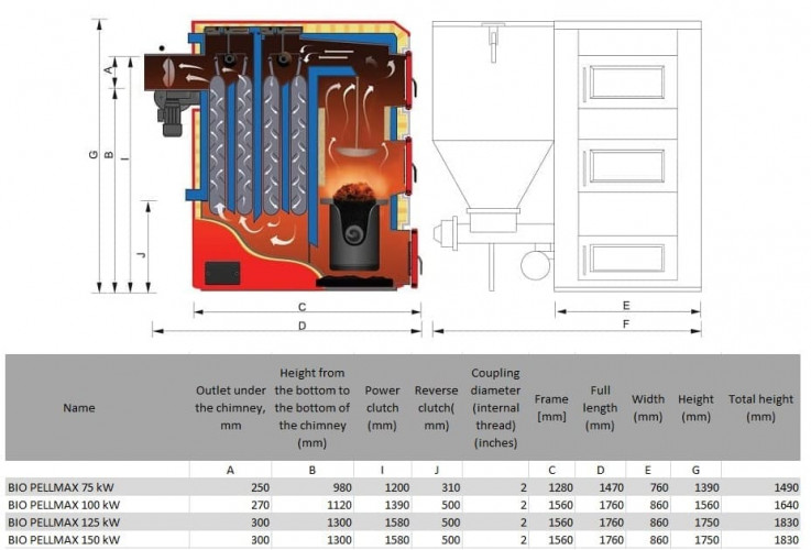 Kocioł ECO MATIX Duże Mocy, 75 kW