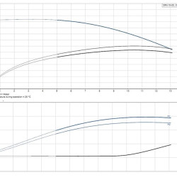 Grundfos CRN 10-22 APAE-HQQE pionowa pompa wielostopniowa