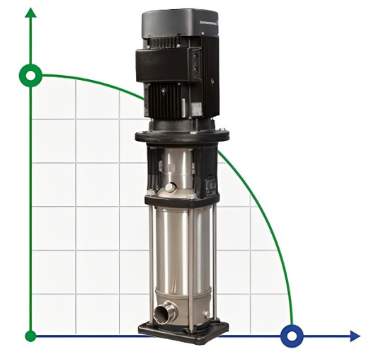Grundfos CRN 10-22 APAE-HQQE pionowa pompa wielostopniowa