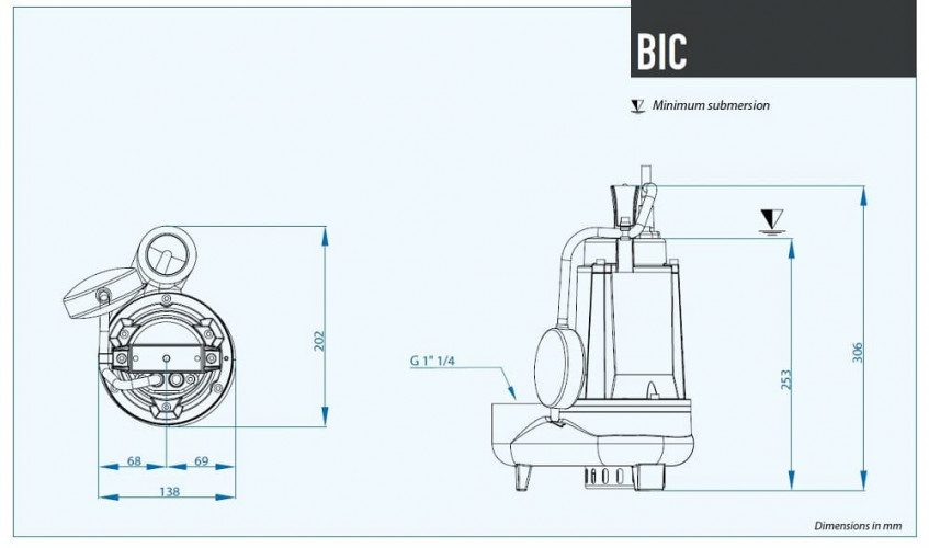 Pompa głębinowa Dreno BIC 32-2 / 037 M / G z dwukanałowym wirnikiem