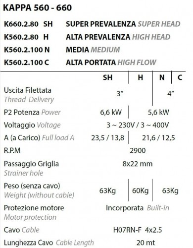 Pompa spustowa Dreno Kappa K660. 2. 80 SH z przełącznikiem