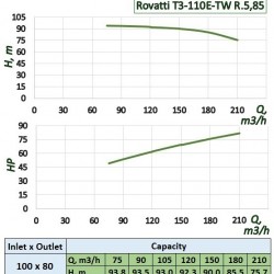 Pompa napędzana WOM ciągnika Rovatti T3-110E-TW R. 5, 85