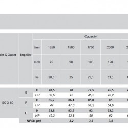 Pompa napędzana WOM ciągnika Rovatti T3-110E-TW R. 5, 85