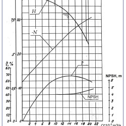 Pompa wspornikowa monoblok KM 80-65-160, 7,5kW, 3000