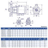 Pompa wspornikowa monoblok KM 80-65-160, 7,5kW, 3000
