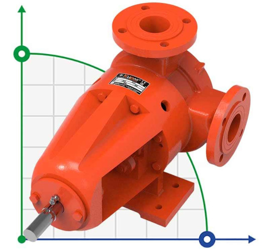 Pompa zębata Kupar KIP 2 cale do produktów lepkich, 2,5-14 m3/h