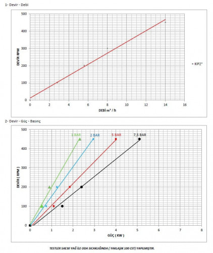 Pompa zębata Kupar KIP 2 cale do produktów lepkich, 2,5-14 m3/h