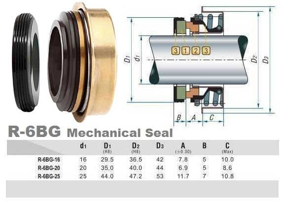 Uszczelnienie mechaniczne do pompy silnikowej R-6BG 20, SIC/SIC, NBR, 304