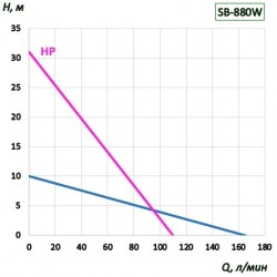 SB, 800W Silnik elektryczny do pompy do beczek o stałej prędkości