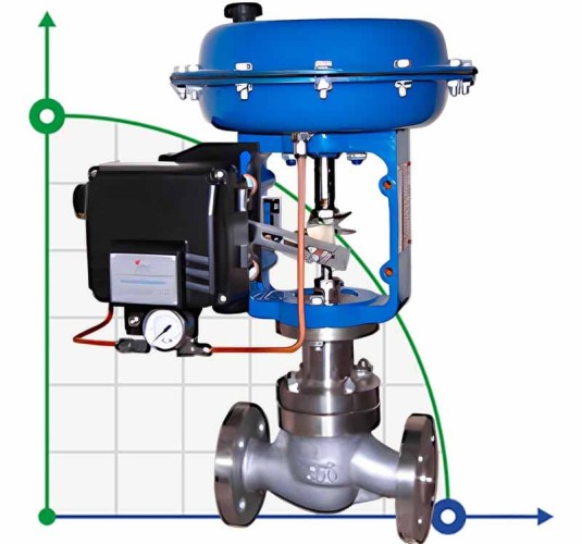 DN50 Pneumatycznie uruchamiany zawór sterujący 10P11Y-DNx5006Z-L112C-C, do pary (korpus WCB, gniazdo SS304) z pozycjonerem YT-1000, wejście 4-20 mA