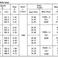 Pompa osiowa 14ALB-70, 1000 m3/h, 30 kW (bez silnika)
