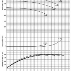 BSCE 125-315 (3000) dwukierunkowa pompa wlotowa bez silnika
